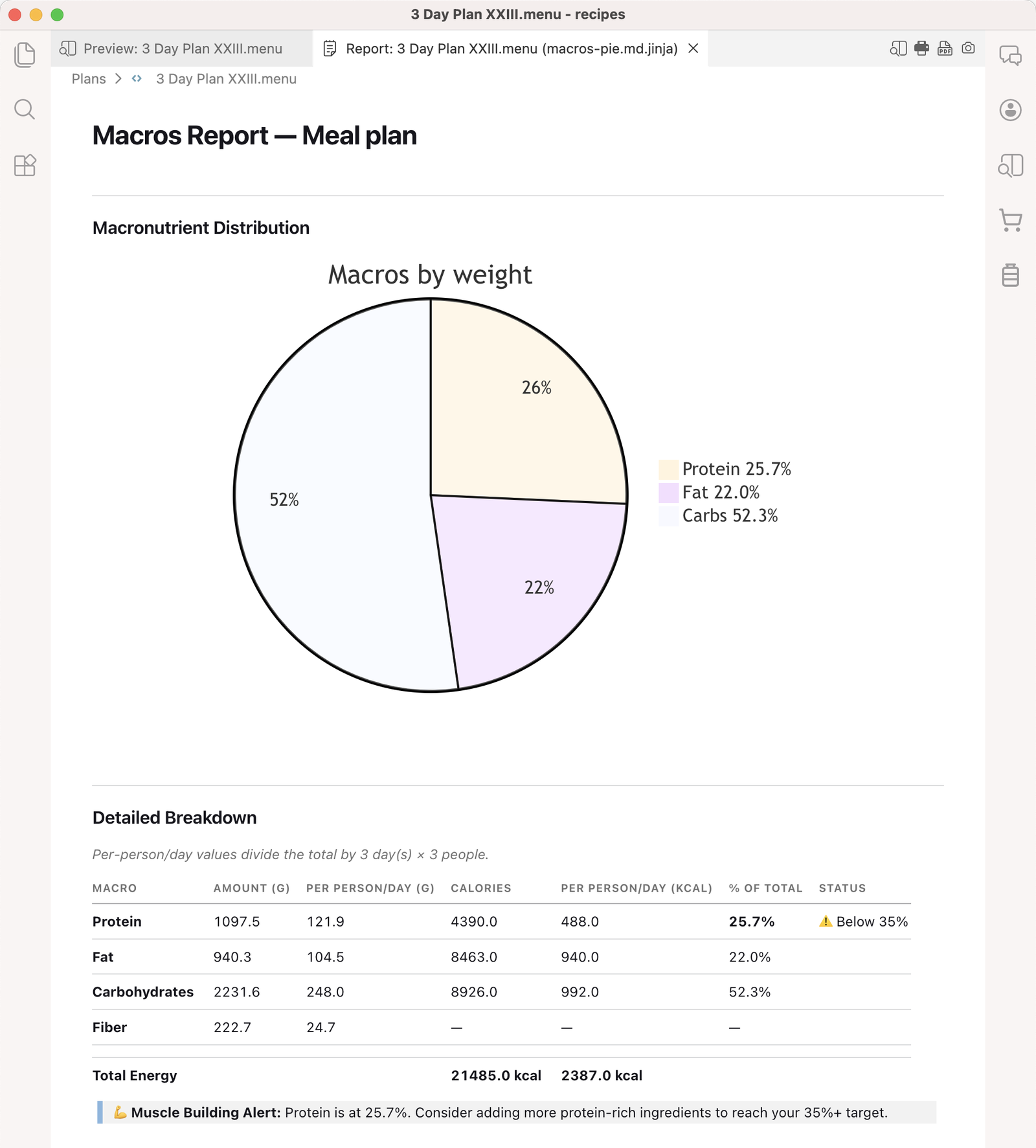 A nutrition report for a three-day meal plan in Cook Editor, with a pie chart of protein, fat and carbohydrate and a per-macro breakdown table